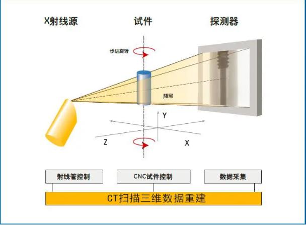 宿迁工业CT无损检测